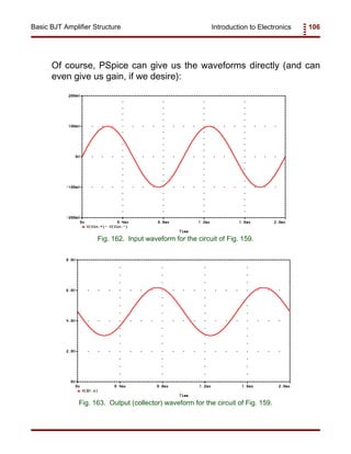 Introduction to Electronics 106Basic BJT Amplifier Structure
Fig. 162. Input waveform for the circuit of Fig. 159.
Fig. 163. Output (collector) waveform for the circuit of Fig. 159.
Of course, PSpice can give us the waveforms directly (and can
even give us gain, if we desire):
 