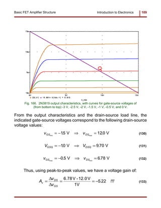 Introduction to Electronics 109Basic FET Amplifier Structure
Fig. 166. 2N3819 output characteristics, with curves for gate-source voltages of
(from bottom to top) -3 V, -2.5 V, -2 V, -1.5 V, -1 V, -0.5 V, and 0 V.
v vGS DSmin max
. .= − ⇒ =15 120V V (130)
V VGSQ DSQ= − ⇒ =10 9 70. .V V (131)
v vGS DSmax min
. .= − ⇒ =05 678V V (132)
A
v
v
!!!v
DS
GS
= = = −
∆
∆
6.78V -12.0V
1V
5 22. (133)
From the output characteristics and the drain-source load line, the
indicated gate-source voltages correspond to the following drain-source
voltage values:
Thus, using peak-to-peak values, we have a voltage gain of:
 