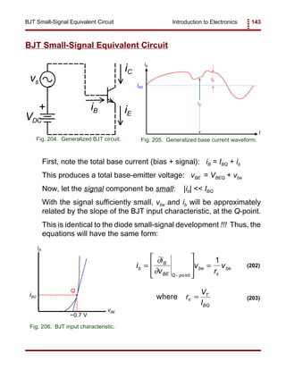 Introduction to Electronics 143BJT Small-Signal Equivalent Circuit
VDC
vs
+
iC
iE
iB
Fig. 204. Generalized BJT circuit.
iB
t
IBQ
iB
ib
Fig. 205. Generalized base current waveform.
iB
vBE
IBQ
Q
~0.7 V
Fig. 206. BJT input characteristic.
i
i
v
v
r
vb
B
BE Q po
be be=








=
−
∂
∂ πint
1
(202)
where r
V
I
T
BQ
π ≈ (203)
BJT Small-Signal Equivalent Circuit
First, note the total base current (bias + signal): iB = IBQ + ib
This produces a total base-emitter voltage: vBE = VBEQ + vbe
Now, let the signal component be small: |ib| << IBQ
With the signal sufficiently small, vbe and ib will be approximately
related by the slope of the BJT input characteristic, at the Q-point.
This is identical to the diode small-signal development !!! Thus, the
equations will have the same form:
 