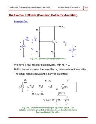 Introduction to Electronics 149The Emitter Follower (Common Collector Amplifier)
RS
R1
R2 RE
RL
Cin
Cout
vs
vo
+
+
-
-
VCC
Q1
vin
+
-
Fig. 214. Standard emitter follower circuit.
vs
RS
R2 R1 rπ
RLRE
βib
vo
+
+
-
-
B
E
Cib
vin
+
-
(β+1)ibR1 || R2 = RB
RE || RL = RL’
Fig. 215. Emitter follower small-signal equivalent circuit. The
collector terminal is grounded, or common, hence the alternate name
Common Collector Amplifier.
The Emitter Follower (Common Collector Amplifier)
Introduction
We have a four-resistor bias network, with RC = 0.
Unlike the common-emitter amplifier, vo is taken from the emitter.
The small-signal equivalent is derived as before:
 
