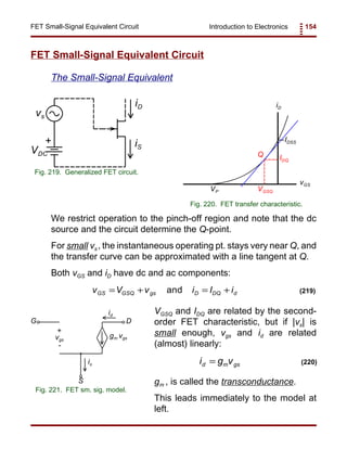 Introduction to Electronics 154FET Small-Signal Equivalent Circuit
VDC
vs
+
iD
iS
Fig. 219. Generalized FET circuit.
iD
vGS
VP
IDSS
IDQ
VGSQ
Q
Fig. 220. FET transfer characteristic.
v V v i I iGS GSQ gs D DQ d= + = +and (219)
id
is
vgs
+
-
G D
S
gm vgs
Fig. 221. FET sm. sig. model.
i g vd m gs= (220)
FET Small-Signal Equivalent Circuit
The Small-Signal Equivalent
We restrict operation to the pinch-off region and note that the dc
source and the circuit determine the Q-point.
For small vs, the instantaneous operating pt. stays very near Q, and
the transfer curve can be approximated with a line tangent at Q.
Both vGS and iD have dc and ac components:
VGSQ and IDQ are related by the second-
order FET characteristic, but if |vs| is
small enough, vgs and id are related
(almost) linearly:
gm , is called the transconductance.
This leads immediately to the model at
left.
 
