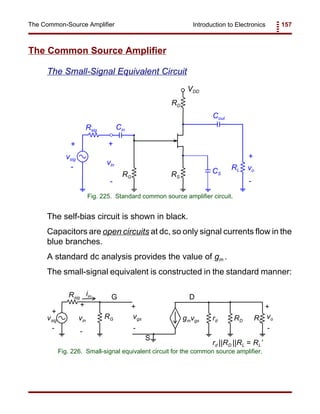 Introduction to Electronics 157The Common-Source Amplifier
Rsig
RG
RD
RS
RL
Cin
Cout
vsig
vo
+
+
-
-
VDD
vin
+
-
CS
Fig. 225. Standard common source amplifier circuit.
vsig
Rsig
rd
RG RLRDgmvgs
vo
+
+
- -
G
S
D
vin
+
-
iin
vgs
+
-
rd ||RD ||RL = RL’
Fig. 226. Small-signal equivalent circuit for the common source amplifier.
The Common Source Amplifier
The Small-Signal Equivalent Circuit
The self-bias circuit is shown in black.
Capacitors are open circuits at dc, so only signal currents flow in the
blue branches.
A standard dc analysis provides the value of gm .
The small-signal equivalent is constructed in the standard manner:
 