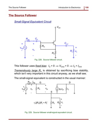 Introduction to Electronics 159The Source Follower
Rsig
RG
RS
RL
Cin
Cout
vsig
vo
+
+
-
-
VDD
vin
+
-
Fig. 228. Source follower circuit.
vsig
Rsig
rd
RG
RLRS
gmvgs
vo
+
+
-
-
G
S
D
vin
+
-
iin
vgs
+
-
rd ||RS ||RL = RL’
Fig. 229. Source follower small-signal equivalent circuit.
The Source Follower
Small-Signal Equivalent Circuit
This follower uses fixed bias: IG = 0 VGSQ = 0 ID = IDSS⇒ ⇒
Tremendously large Rin is obtained by sacrificing bias stability,
which isn’t very important in this circuit anyway, as we shall see.
The small-signal equivalent is constructed in the usual manner:
 