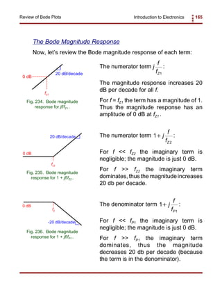 Introduction to Electronics 165Review of Bode Plots
0 dB
fz1
20 dB/decade
Fig. 234. Bode magnitude
response for jf/fZ1 .
0 dB
fz2
20 dB/decade
Fig. 235. Bode magnitude
response for 1 + jf/fZ2 .
The Bode Magnitude Response
Now, let’s review the Bode magnitude response of each term:
The numerator term :j
f
fZ1
The magnitude response increases 20
dB per decade for all f.
For f = fZ1 the term has a magnitude of 1.
Thus the magnitude response has an
amplitude of 0 dB at fZ1 .
The numerator term :1
2
+ j
f
fZ
For f << fZ2 the imaginary term is
negligible; the magnitude is just 0 dB.
For f >> fZ2 the imaginary term
dominates, thus the magnitude increases
20 db per decade.
The denominator term :1
1
+ j
f
fP
For f << fP1 the imaginary term is
negligible; the magnitude is just 0 dB.
For f >> fP1 the imaginary term
dominates, thus the magnitude
decreases 20 db per decade (because
the term is in the denominator).
0 dB
fp
-20 dB/decade
Fig. 236. Bode magnitude
response for 1 + jf/fP1 .
 
