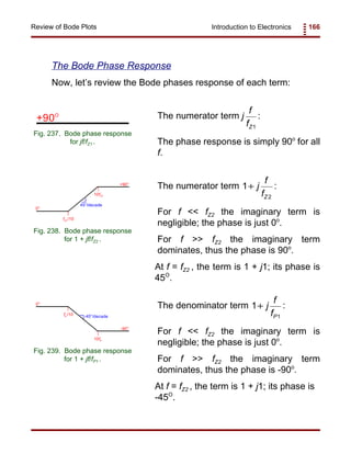 Introduction to Electronics 166Review of Bode Plots
+90O
Fig. 237. Bode phase response
for jf/fZ1 .
0O
fz2 /10
10fz2
+90O
45O
/decade
Fig. 238. Bode phase response
for 1 + jf/fZ2 .
The Bode Phase Response
Now, let’s review the Bode phases response of each term:
The numerator term :j
f
fZ1
The phase response is simply 90o
for all
f.
The numerator term :1
2
+ j
f
fZ
For f << fZ2 the imaginary term is
negligible; the phase is just 0o
.
For f >> fZ2 the imaginary term
dominates, thus the phase is 90o
.
At f = fZ2 , the term is 1 + j1; its phase is
45O
.
The denominator term :1
1
+ j
f
fP
For f << fZ2 the imaginary term is
negligible; the phase is just 0o
.
For f >> fZ2 the imaginary term
dominates, thus the phase is -90o
.
At f = fZ2 , the term is 1 + j1; its phase is
-45O
.
0O
fp /10
10fp
-45O
/decade
-90O
Fig. 239. Bode phase response
for 1 + jf/fP1 .
 
