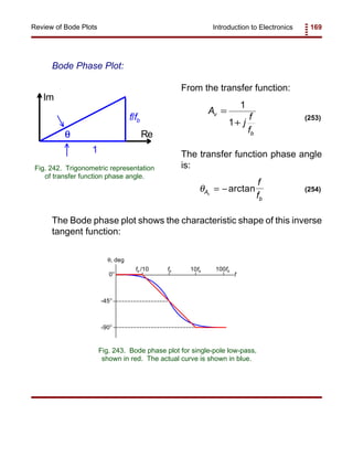 Introduction to Electronics 169Review of Bode Plots
f/fb
1
θθθθ Re
Im
Fig. 242. Trigonometric representation
of transfer function phase angle.
A
j
f
f
v
b
=
+
1
1
(253)
θA
b
v
f
f
= −arctan (254)
fb /10 fb 10fb 100fb
θ, deg
f0O
-45O
-90O
Fig. 243. Bode phase plot for single-pole low-pass,
shown in red. The actual curve is shown in blue.
Bode Phase Plot:
From the transfer function:
The transfer function phase angle
is:
The Bode phase plot shows the characteristic shape of this inverse
tangent function:
 