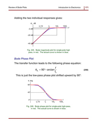 Introduction to Electronics 171Review of Bode Plots
fb /10 fb 10fb 100fb
-3 dB
-40 dB
-20 dB
Av , dB
f
Fig. 245. Bode magnitude plot for single-pole high
pass, in red. The actual curve is shown in blue.
fb /10 fb 10fb 100fb
θ, deg
f
90O
45O
0O
Fig. 246. Bode phase plot for single-pole high-pass,
in red. The actual curve is shown in blue.
θA
b
v
f
f
= °−90 arctan (258)
Adding the two individual responses gives:
Bode Phase Plot:
The transfer function leads to the following phase equation:
This is just the low-pass phase plot shifted upward by 90o
:
 