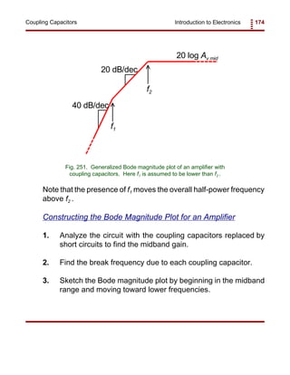 Introduction to Electronics 174Coupling Capacitors
20 log Av mid
f1
f2
20 dB/dec
40 dB/dec
Fig. 251. Generalized Bode magnitude plot of an amplifier with
coupling capacitors. Here f1 is assumed to be lower than f2 .
Note that the presence of f1 moves the overall half-power frequency
above f2 .
Constructing the Bode Magnitude Plot for an Amplifier
1. Analyze the circuit with the coupling capacitors replaced by
short circuits to find the midband gain.
2. Find the break frequency due to each coupling capacitor.
3. Sketch the Bode magnitude plot by beginning in the midband
range and moving toward lower frequencies.
 