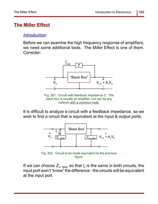 Introduction to Electronics 183The Miller Effect
Z
Vin Vout = AvVin
++
--
Iz
“Black Box”
Fig. 261. Circuit with feedback impedance Z. The
black box is usually an amplifier, but can be any
network with a common node.
Vin Vout = AvVin
++
--
Iz
“Black Box”
Zin, Miller Zout, Miller
Fig. 262. Circuit to be made equivalent to the previous
figure.
The Miller Effect
Introduction
Before we can examine the high frequency response of amplifiers,
we need some additional tools. The Miller Effect is one of them.
Consider:
It is difficult to analyze a circuit with a feedback impedance, so we
wish to find a circuit that is equivalent at the input & output ports:
If we can choose Zin. Miller so that Iz is the same in both circuits, the
input port won’t “know” the difference - the circuits will be equivalent
at the input port.
 