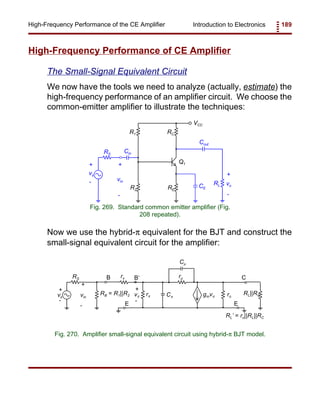 Introduction to Electronics 189High-Frequency Performance of the CE Amplifier
RS
R1
R2
RC
RE
RL
Cin
Cout
vs
vo
+
+
-
-
VCC
Q1
vin
+
-
CE
Fig. 269. Standard common emitter amplifier (Fig.
208 repeated).
rπ
+
-
vπ gmvπ ro
Cµ
Cπ
rµrxB C
EE
B’
vs
RS
+
-
vin
+
-
RB = R1||R2
RL’ = ro||RL||RC
RL||RC
Fig. 270. Amplifier small-signal equivalent circuit using hybrid-π BJT model.
High-Frequency Performance of CE Amplifier
The Small-Signal Equivalent Circuit
We now have the tools we need to analyze (actually, estimate) the
high-frequency performance of an amplifier circuit. We choose the
common-emitter amplifier to illustrate the techniques:
Now we use the hybrid-π equivalent for the BJT and construct the
small-signal equivalent circuit for the amplifier:
 
