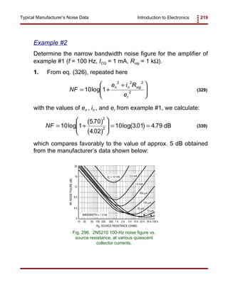 Introduction to Electronics 219Typical Manufacturer’s Noise Data
NF
e i R
e
n n sig
r
= +
+




10 1
2 2 2
2
log (329)
Fig. 296. 2N5210 100-Hz noise figure vs.
source resistance, at various quiescent
collector currents.
( )
( )
( )NF = +







 = =10 1
570
4 02
10 3 01 4 79
2
2
log
.
.
log . . dB (330)
Example #2
Determine the narrow bandwidth noise figure for the amplifier of
example #1 (f = 100 Hz, ICQ = 1 mA, Rsig = 1 kΩ).
1. From eq. (326), repeated here
with the values of en , in , and er from example #1, we calculate:
which compares favorably to the value of approx. 5 dB obtained
from the manufacturer’s data shown below:
 