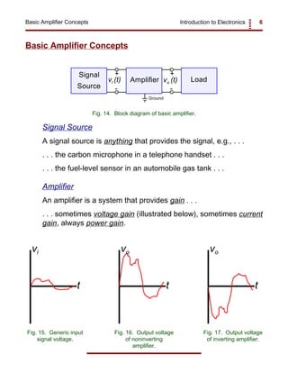 Introduction to Electronics 6Basic Amplifier Concepts
Signal
Source
Amplifier Loadvi (t) vo (t)
+ +
- -
Ground
Fig. 14. Block diagram of basic amplifier.
vi
t
Fig. 15. Generic input
signal voltage.
vo
t
Fig. 16. Output voltage
of noninverting
amplifier.
vo
t
Fig. 17. Output voltage
of inverting amplifier.
Basic Amplifier Concepts
Signal Source
A signal source is anything that provides the signal, e.g., . . .
. . . the carbon microphone in a telephone handset . . .
. . . the fuel-level sensor in an automobile gas tank . . .
Amplifier
An amplifier is a system that provides gain . . .
. . . sometimes voltage gain (illustrated below), sometimes current
gain, always power gain.
 