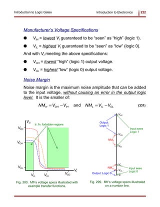 Introduction to Electronics 222Introduction to Logic Gates
VO
VI
VDC
VDC
VOH
VOL
VIHVIL
tr. fn. forbidden regions
Fig. 300. Mfr’s voltage specs illustrated with
example transfer functions.
VDC
VOH
VIH
VIL
VOL
0
Output:
Logic 1
Output: Logic 0
Input sees
Logic 1
Input sees
Logic 0
NMH
NML
Fig. 299. Mfr’s voltage specs illustrated
on a number line.
NM V V NM V VH OH IH L IL OL= − = −and (331)
Manufacturer’s Voltage Specifications
G VIH = lowest VI guaranteed to be “seen” as “high” (logic 1).
G VIL = highest VI guaranteed to be “seen” as “low” (logic 0).
And with VI meeting the above specifications:
G VOH = lowest “high” (logic 1) output voltage.
G VOL = highest “low” (logic 0) output voltage.
Noise Margin
Noise margin is the maximum noise amplitude that can be added
to the input voltage, without causing an error in the output logic
level. It is the smaller of:
 