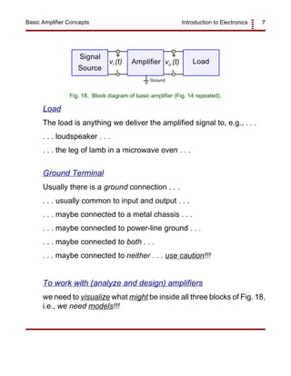 Introduction to Electronics 7Basic Amplifier Concepts
Signal
Source
Amplifier Loadvi (t) vo (t)
+ +
- -
Ground
Fig. 18. Block diagram of basic amplifier (Fig. 14 repeated).
Load
The load is anything we deliver the amplified signal to, e.g., . . .
. . . loudspeaker . . .
. . . the leg of lamb in a microwave oven . . .
Ground Terminal
Usually there is a ground connection . . .
. . . usually common to input and output . . .
. . . maybe connected to a metal chassis . . .
. . . maybe connected to power-line ground . . .
. . . maybe connected to both . . .
. . . maybe connected to neither . . . use caution!!!
To work with (analyze and design) amplifiers
we need to visualize what might be inside all three blocks of Fig. 18,
i.e., we need models!!!
 