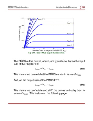 Introduction to Electronics 233MOSFET Logic Inverters
VSGP = 3 V
VSGP = 4 V
VSGP = 5 V
VSGP = 6 V
VSGP = 7 V8 V10 V 9
Source-Drain Voltage of PMOS FET, VSDP
Fig. 311. Ideal PMOS output characteristics.
v V vSGP DD GSN= − (339)
v V vSDP DD DSN= − (340)
DrainCurrent,|ID|
The PMOS output curves, above, are typical also, but on the input
side of the PMOS FET:
This means we can re-label the PMOS curves in terms of vGSN.
And, on the output side of the PMOS FET:
This means we can “rotate and shift” the curves to display them in
terms of vDSN. This is done on the following page.
 