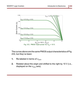 Introduction to Electronics 234MOSFET Logic Inverters
VDSN (= 10 V - VSDP )
VGSN = 7 V (VSGP = 3 V)
VGSN = 6 V (VSGP = 4 V)
VGSN = 5 V (VSGP = 5 V)
VGSN = 4 V (VSGP = 6 V)
VGSN = 3 V 2 V 0 V1
Fig. 312. PMOS “load curves” for VDD = 10 V.
DrainCurrent,|ID|
The curves above are the same PMOS output characteristics of Fig.
233, but they’ve been:
1. Re-labeled in terms of vGSN .
2. Rotated about the origin and shifted to the right by 10 V (i.e.,
displayed on the vDSN axis).
 