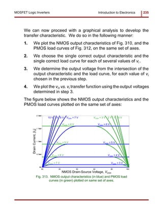 Introduction to Electronics 235MOSFET Logic Inverters
VGSN = 7 V
VGSN = 6 V
VGSN = 5 V
VGSN = 4 V
VGSN = 3 V 2 V 0 V1
VGSN = 3 V
VGSN = 4 V
VGSN = 5 V
VGSN = 6 V
VGSN = 7 V8 V10 V 9
NMOS Drain-Source Voltage, VDSN
Fig. 313. NMOS output characteristics (in blue) and PMOS load
curves (in green) plotted on same set of axes.
DrainCurrent,|ID|
We can now proceed with a graphical analysis to develop the
transfer characteristic. We do so in the following manner:
1. We plot the NMOS output characteristics of Fig. 310, and the
PMOS load curves of Fig. 312, on the same set of axes.
2. We choose the single correct output characteristic and the
single correct load curve for each of several values of vI .
3. We determine the output voltage from the intersection of the
output characteristic and the load curve, for each value of vI
chosen in the previous step.
4. We plot the vO vs. vI transfer function using the output voltages
determined in step 3.
The figure below shows the NMOS output characteristics and the
PMOS load curves plotted on the same set of axes:
 