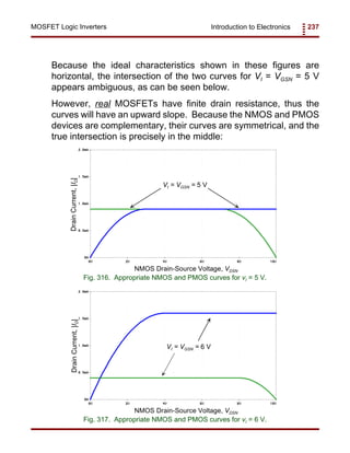 Introduction to Electronics 237MOSFET Logic Inverters
VI = VGSN = 5 V
NMOS Drain-Source Voltage, VDSN
Fig. 316. Appropriate NMOS and PMOS curves for vI = 5 V.
VI = VGSN = 6 V
NMOS Drain-Source Voltage, VDSN
Fig. 317. Appropriate NMOS and PMOS curves for vI = 6 V.
DrainCurrent,|ID|DrainCurrent,|ID|
Because the ideal characteristics shown in these figures are
horizontal, the intersection of the two curves for VI = VGSN = 5 V
appears ambiguous, as can be seen below.
However, real MOSFETs have finite drain resistance, thus the
curves will have an upward slope. Because the NMOS and PMOS
devices are complementary, their curves are symmetrical, and the
true intersection is precisely in the middle:
 