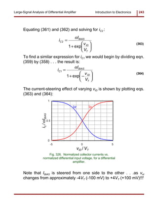Introduction to Electronics 243Large-Signal Analysis of Differential Amplifier
vID / VT
Fig. 326. Normalized collector currents vs.
normalized differential input voltage, for a differential
amplifier.
i
I
v
V
C
BIAS
ID
T
2
1
=
+






α
exp
(363)
i
I
v
V
C
BIAS
ID
T
1
1
=
+ −






α
exp
(364)
Equating (361) and (362) and solving for iC2 :
To find a similar expression for iC1 we would begin by dividing eqn.
(359) by (358) . . . the result is:
The current-steering effect of varying vID is shown by plotting eqs.
(363) and (364):
Note that IBIAS is steered from one side to the other . . .as vid
changes from approximately -4VT (-100 mV) to +4VT (+100 mV)!!!
iC/αIBIAS
 