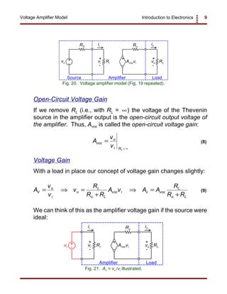 Introduction to Electronics 9Voltage Amplifier Model
+ +
- -
vs vi Avocvi vo
+ +
- -
RS
RLRi
Ro
ii io
Source Amplifier Load
Fig. 20. Voltage amplifier model (Fig. 19 repeated).
+
-
vi Avocvi vo
+ +
- -
RLRi
Ro
ii io
Amplifier Load
+
-vi
Fig. 21. Av = vo /vi illustrated.
A
v
v
voc
o
i RL
=
= ∞
(8)
A
v
v
v
R
R R
A v A A
R
R R
V
o
i
o
L
o L
voc i v voc
L
o L
= ⇒ =
+
⇒ =
+
(9)
Open-Circuit Voltage Gain
If we remove RL (i.e., with RL = ) the voltage of the Thevenin∞
source in the amplifier output is the open-circuit output voltage of
the amplifier. Thus, Avoc is called the open-circuit voltage gain:
Voltage Gain
With a load in place our concept of voltage gain changes slightly:
We can think of this as the amplifier voltage gain if the source were
ideal:
 