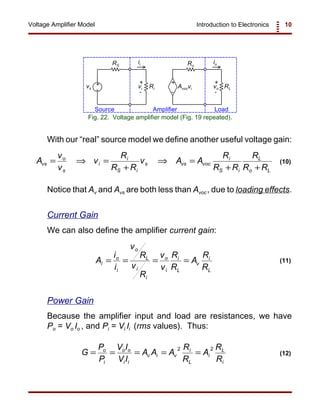 Introduction to Electronics 10Voltage Amplifier Model
+ +
- -
vs vi Avocvi vo
+ +
- -
RS
RLRi
Ro
ii io
Source Amplifier Load
Fig. 22. Voltage amplifier model (Fig. 19 repeated).
A
v
v
v
R
R R
v A A
R
R R
R
R R
vs
o
s
i
i
S i
s vs voc
i
S i
L
o L
= ⇒ =
+
⇒ =
+ +
(10)
A
i
i
v
R
v
R
v
v
R
R
A
R
R
i
o
i
o
L
i
i
o
i
i
L
v
i
L
= = = = (11)
G
P
P
V I
V I
A A A
R
R
A
R
R
o
i
o o
i i
v i v
i
L
i
L
i
= = = = =
2 2
(12)
With our “real” source model we define another useful voltage gain:
Notice that Av and Avs are both less than Avoc, due to loading effects.
Current Gain
We can also define the amplifier current gain:
Power Gain
Because the amplifier input and load are resistances, we have
Po = Vo Io , and Pi = Vi Ii (rms values). Thus:
 