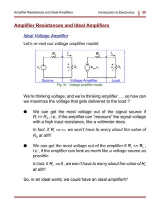 Introduction to Electronics 20Amplifier Resistances and Ideal Amplifiers
+ +
- -
vs vi Avocvi vo
+ +
- -
RS
RLRi
Ro
ii io
Source Voltage Amplifier Load
Fig. 31. Voltage amplifier model.
Amplifier Resistances and Ideal Amplifiers
Ideal Voltage Amplifier
Let’s re-visit our voltage amplifier model:
We’re thinking voltage, and we’re thinking amplifier . . . so how can
we maximize the voltage that gets delivered to the load ?
G We can get the most voltage out of the signal source if
Ri >> RS , i.e., if the amplifier can “measure” the signal voltage
with a high input resistance, like a voltmeter does.
In fact, if , we won’t have to worry about the value ofRi ⇒∞
RS at all!!!
G We can get the most voltage out of the amplifier if Ro << RL ,
i.e., if the amplifier can look as much like a voltage source as
possible.
In fact, if , we won’t have to worry about the value of RLRo ⇒0
at all!!!
So, in an ideal world, we could have an ideal amplifier!!!
 