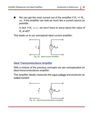 Introduction to Electronics 22Amplifier Resistances and Ideal Amplifiers
Aisciiii
Fig. 34. Ideal current amplifier.
Gmscvivi
+
-
Fig. 35. Ideal transconductance amplifier.
G We can get the most current out of the amplifier if Ro >> RL ,
i.e., if the amplifier can look as much like a current source as
possible.
In fact, if , we won’t have to worry about the value ofRo ⇒∞
RL at all!!!
This leads us to our conceptual ideal current amplifier:
Ideal Transconductance Amplifier
With a mixture of the previous concepts we can conceptualize an
ideal transconductance amplifier.
This amplifier ideally measures the input voltage and produces an
output current:
 