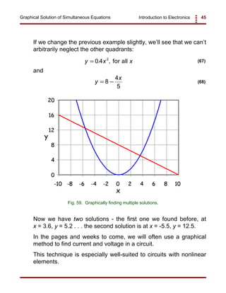 Introduction to Electronics 45Graphical Solution of Simultaneous Equations
Fig. 59. Graphically finding multiple solutions.
y x x= 0 4 2
. , for all (67)
y
x
= −8
4
5
(68)
If we change the previous example slightly, we’ll see that we can’t
arbitrarily neglect the other quadrants:
and
Now we have two solutions - the first one we found before, at
x = 3.6, y = 5.2 . . . the second solution is at x = -5.5, y = 12.5.
In the pages and weeks to come, we will often use a graphical
method to find current and voltage in a circuit.
This technique is especially well-suited to circuits with nonlinear
elements.
 