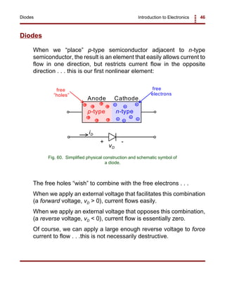 Introduction to Electronics 46Diodes
Anode Cathode
p-type n-type
+ -
iD
vD
+ +
+ ++
+ + - - -
- -
- -
free
electrons
free
”holes”
Fig. 60. Simplified physical construction and schematic symbol of
a diode.
Diodes
When we “place” p-type semiconductor adjacent to n-type
semiconductor, the result is an element that easily allows current to
flow in one direction, but restricts current flow in the opposite
direction . . . this is our first nonlinear element:
The free holes “wish” to combine with the free electrons . . .
When we apply an external voltage that facilitates this combination
(a forward voltage, vD > 0), current flows easily.
When we apply an external voltage that opposes this combination,
(a reverse voltage, vD < 0), current flow is essentially zero.
Of course, we can apply a large enough reverse voltage to force
current to flow . . .this is not necessarily destructive.
 
