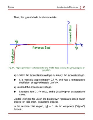 Introduction to Electronics 47Diodes
Fig. 61. PSpice-generated i-v characteristic for a 1N750 diode showing the various regions of
operation.
Thus, the typical diode i-v characteristic:
VF is called the forward knee voltage, or simply, the forward voltage.
G It is typically approximately 0.7 V, and has a temperature
coefficient of approximately -2 mV/K
VB is called the breakdown voltage.
G It ranges from 3.3 V to kV, and is usually given as a positive
value.
Diodes intended for use in the breakdown region are called zener
diodes (or, less often, avalanche diodes).
In the reverse bias region, |iD| 1 nA for low-power (“signal”)≈
diodes.
 