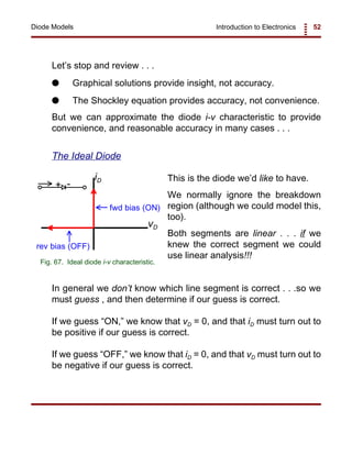 Introduction to Electronics 52Diode Models
+ -
iD
vD
fwd bias (ON)
rev bias (OFF)
Fig. 67. Ideal diode i-v characteristic.
Let’s stop and review . . .
G Graphical solutions provide insight, not accuracy.
G The Shockley equation provides accuracy, not convenience.
But we can approximate the diode i-v characteristic to provide
convenience, and reasonable accuracy in many cases . . .
The Ideal Diode
This is the diode we’d like to have.
We normally ignore the breakdown
region (although we could model this,
too).
Both segments are linear . . . if we
knew the correct segment we could
use linear analysis!!!
In general we don’t know which line segment is correct . . .so we
must guess , and then determine if our guess is correct.
If we guess “ON,” we know that vD = 0, and that iD must turn out to
be positive if our guess is correct.
If we guess “OFF,” we know that iD = 0, and that vD must turn out to
be negative if our guess is correct.
 