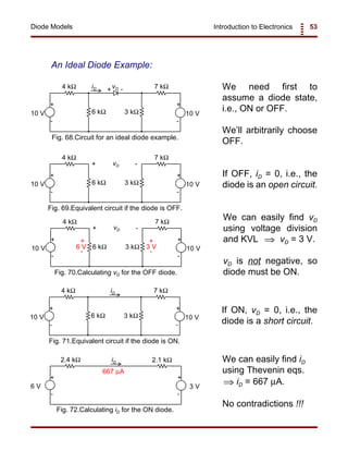 Introduction to Electronics 53Diode Models
10 V 10 V
+
+ +
-
- -
4 kΩ
6 kΩ 3 kΩ
7 kΩvDiD
Fig. 68.Circuit for an ideal diode example.
10 V 10 V
+
+ +
- -
4 kΩ
6 kΩ 3 kΩ
7 kΩ
vD -
Fig. 69.Equivalent circuit if the diode is OFF.
10 V 10 V
+
+ +
- -
4 kΩ
6 kΩ 3 kΩ
7 kΩ
vD -
6 V 3 V
+ +
- -
Fig. 70.Calculating vD for the OFF diode.
10 V 10 V
+ +
- -
4 kΩ
6 kΩ 3 kΩ
7 kΩiD
Fig. 71.Equivalent circuit if the diode is ON.
6 V 3 V
+ +
- -
2.4 kΩ 2.1 kΩiD
667 µA
Fig. 72.Calculating iD for the ON diode.
An Ideal Diode Example:
We need first to
assume a diode state,
i.e., ON or OFF.
We’ll arbitrarily choose
OFF.
If OFF, iD = 0, i.e., the
diode is an open circuit.
We can easily find vD
using voltage division
and KVL vD = 3 V.⇒
vD is not negative, so
diode must be ON.
If ON, vD = 0, i.e., the
diode is a short circuit.
We can easily find iD
using Thevenin eqs.
iD = 667 µA.⇒
No contradictions !!!
 