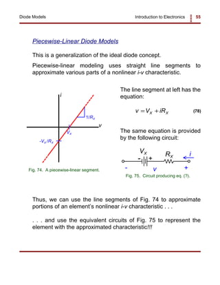 Introduction to Electronics 55Diode Models
VX
-VX /RX
1/RX
i
v
Fig. 74. A piecewise-linear segment.
+
+-
-
VX RX
v
i
Fig. 75. Circuit producing eq. (?).
v V iRX X= + (78)
Piecewise-Linear Diode Models
This is a generalization of the ideal diode concept.
Piecewise-linear modeling uses straight line segments to
approximate various parts of a nonlinear i-v characteristic.
The line segment at left has the
equation:
The same equation is provided
by the following circuit:
Thus, we can use the line segments of Fig. 74 to approximate
portions of an element’s nonlinear i-v characteristic . . .
. . . and use the equivalent circuits of Fig. 75 to represent the
element with the approximated characteristic!!!
 