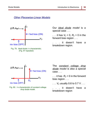 Introduction to Electronics 58Diode Models
+ -
iD
vD
fwd bias (ON)
rev bias (OFF)
Fig. 79. Ideal diode i-v characteristic.
(Fig. 67 repeated)
+ -
iD
vD
VF
fwd bias (ON)
rev bias (OFF)
Fig. 80. I-v characteristic of constant voltage
drop diode model.
Other Piecewise-Linear Models
Our ideal diode model is a
special case . . .
. . . it has VF = 0, RF = 0 in the
forward bias region . . .
. . . it doesn’t have a
breakdown region.
The constant voltage drop
diode model is also a special
case . . .
. . . it has RF = 0 in the forward
bias region . . .
. . . VF usually 0.6 to 0.7 V . . .
. . . it doesn’t have a
breakdown region
 