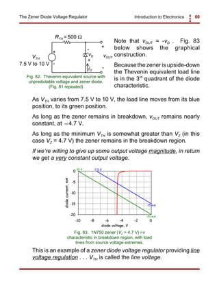 Introduction to Electronics 60The Zener Diode Voltage Regulator
+
+
+
-
-
-
VTH
RTH = 500 Ω
vD vOUT
iD
7.5 V to 10 V
Fig. 82. Thevenin equivalent source with
unpredictable voltage and zener diode.
(Fig. 81 repeated)
Fig. 83. 1N750 zener (VZ = 4.7 V) i-v
characteristic in breakdown region, with load
lines from source voltage extremes.
Note that vOUT = -vD . Fig. 83
below shows the graphical
construction.
Because the zener is upside-down
the Thevenin equivalent load line
is in the 3rd
quadrant of the diode
characteristic.
As VTH varies from 7.5 V to 10 V, the load line moves from its blue
position, to its green position.
As long as the zener remains in breakdown, vOUT remains nearly
constant, at 4.7 V.≈
As long as the minimum VTH is somewhat greater than VZ (in this
case VZ = 4.7 V) the zener remains in the breakdown region.
If we’re willing to give up some output voltage magnitude, in return
we get a very constant output voltage.
This is an example of a zener diode voltage regulator providing line
voltage regulation . . . VTH is called the line voltage.
 