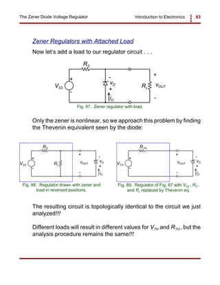 Introduction to Electronics 63The Zener Diode Voltage Regulator
+
+-
-
vD vOUT
iD
+
-
VSS
RS
RL
Fig. 87. Zener regulator with load.
+
+ -
-
vDvOUT
iD
+
-
VSS
RS
RL
Fig. 88. Regulator drawn with zener and
load in reversed positions.
+
+ -
-
vDvOUT
iD
+
-
VTH
RTH
Fig. 89. Regulator of Fig. 87 with VSS , RS ,
and RL replaced by Thevenin eq.
Zener Regulators with Attached Load
Now let’s add a load to our regulator circuit . . .
Only the zener is nonlinear, so we approach this problem by finding
the Thevenin equivalent seen by the diode:
The resulting circuit is topologically identical to the circuit we just
analyzed!!!
Different loads will result in different values for VTH and RTH , but the
analysis procedure remains the same!!!
 