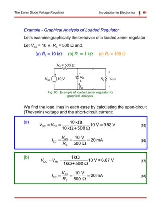 Introduction to Electronics 64The Zener Diode Voltage Regulator
+
+-
-
vD vOUT
iD
+
-
RS = 500 Ω
RL10 VVSS
Fig. 90. Example of loaded zener regulator for
graphical analysis.
V VOC TH= =
+
=
10
500
10 9 52
k
10 k
V V
Ω
Ω Ω
. (85)
I
V
R
SC
SS
S
= = =
10
20
V
500
mA
Ω
(86)
V VOC TH= =
1
10
k
1k + 500
V = 6.67 V
Ω
Ω Ω
(87)
I
V
R
SC
SS
S
= = =
10
20
V
500
mA
Ω
(88)
Example - Graphical Analysis of Loaded Regulator
Let’s examine graphically the behavior of a loaded zener regulator.
Let VSS = 10 V, RS = 500 Ω and,
(a) RL = 10 kΩ (b) RL = 1 kΩ (c) RL = 100 Ω
We find the load lines in each case by calculating the open-circuit
(Thevenin) voltage and the short-circuit current:
(a)
(b)
 