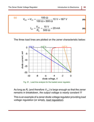 Introduction to Electronics 65The Zener Diode Voltage Regulator
V VOC TH= =
+
=
100
100 500
10 167
Ω
Ω Ω
V V. (89)
Fig. 91. Load line analysis for the loaded zener regulator.
I
V
R
SC
SS
S
= = =
10
20
V
500
mA
Ω
(90)
(c)
The three load lines are plotted on the zener characteristic below:
As long as RL (and therefore VTH ) is large enough so that the zener
remains in breakdown, the output voltage is nearly constant !!!
This is an example of a zener diode voltage regulator providing load
voltage regulation (or simply, load regulation).
 