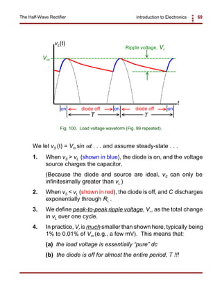 Introduction to Electronics 69The Half-Wave Rectifier
t
vL(t)
Vm
Ripple voltage, Vr
ondiode off
T T
onon diode off
Fig. 100. Load voltage waveform (Fig. 99 repeated).
We let vS (t) = Vm sin ωt . . . and assume steady-state . . .
1. When vS > vL (shown in blue), the diode is on, and the voltage
source charges the capacitor.
(Because the diode and source are ideal, vS can only be
infinitesimally greater than vL )
2. When vS < vL (shown in red), the diode is off, and C discharges
exponentially through RL .
3. We define peak-to-peak ripple voltage, Vr , as the total change
in vL over one cycle.
4. In practice, Vr is much smaller than shown here, typically being
1% to 0.01% of Vm (e.g., a few mV). This means that:
(a) the load voltage is essentially “pure” dc
(b) the diode is off for almost the entire period, T !!!
 