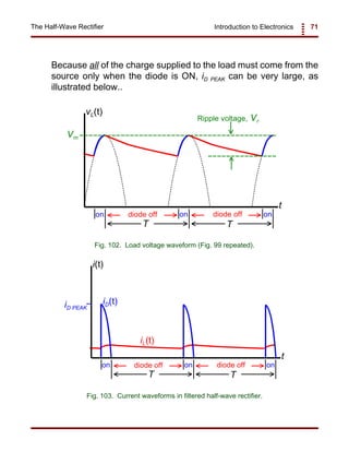 Introduction to Electronics 71The Half-Wave Rectifier
t
vL(t)
Vm
Ripple voltage, Vr
ondiode off
T T
onon diode off
Fig. 102. Load voltage waveform (Fig. 99 repeated).
t
i(t)
T T
iD(t)
iL(t)
iD PEAK
on on ondiode off diode off
Fig. 103. Current waveforms in filtered half-wave rectifier.
Because all of the charge supplied to the load must come from the
source only when the diode is ON, iD PEAK can be very large, as
illustrated below..
 