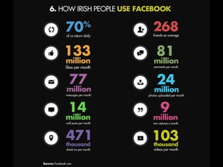 Social Media Ireland 2013