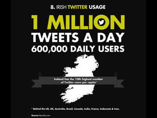 Social Media Ireland 2013
