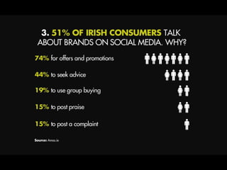 Social Media Ireland 2013