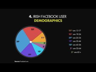 Social Media Ireland 2013