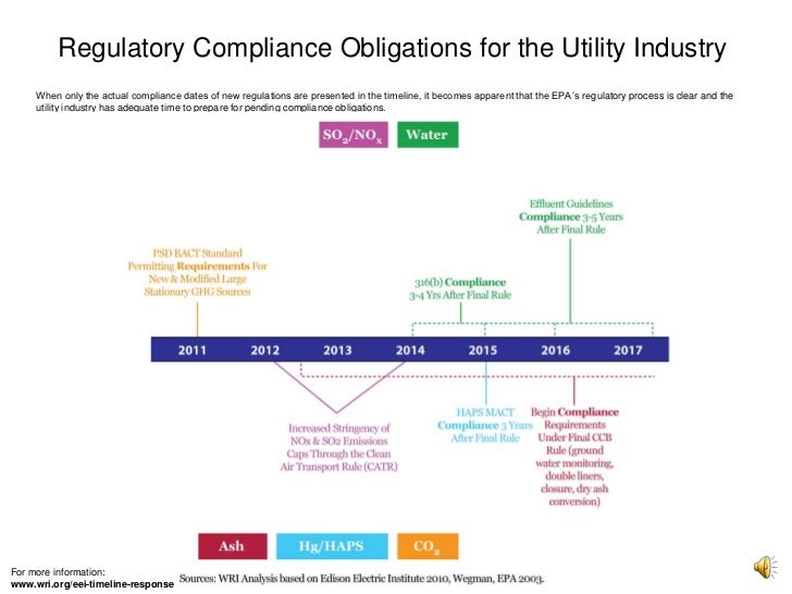 Response to EEI's Timeline of Environmental Regulations For the Utili…