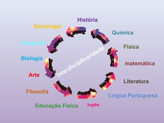 História
    Sociologia
                                              Química
Geografia
                                                  Física
                                        de
                                 ar ida
Biologia                     n
                          pli
                      sci                         matemática
                  rdi
  Arte       Inte
                                                  Literatura
 Filosofia
                                             Língua Portuguesa
     Educação Física             Inglês
 