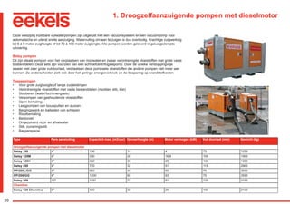 20
1. Droogzelfaanzuigende pompen met dieselmotor
Deze veelzijdig inzetbare vuilwaterpompen zijn uitgerust met een vacuümsysteem en een vacuümpomp voor
automatische en uiterst snelle aanzuiging. Watervulling om aan te zuigen is dus overbodig. Krachtige zuigwerking
tot 8 á 9 meter zuighoogte of tot 70 á 100 meter zuiglengte. Alle pompen worden geleverd in geluidgedempte
uitvoering.
Betsy pompen
Dit zijn ideale pompen voor het verplaatsen van rioolwater en zwaar verontreinigde vloeistoffen met grote vaste
bestanddelen. Deze sets zijn voorzien van een schroefcentrifugaalpomp. Door de unieke verstoppingvrije
waaier met zeer grote vuildoorlaat, verplaatsen deze pompsets vloeistoffen die andere pompen niet meer aan
kunnen. Ze onderscheiden zich ook door het geringe energieverbruik en de besparing op brandstofkosten.
Toepassingen
•	 Voor grote zuighoogte of lange zuigleidingen
•	 Verontreinigde vloeistoffen met vaste bestanddelen (modder, slib, klei)
•	 Slobberen (water/luchtmengsels)
•	 Verpompen van gashoudende vloeistoffen
•	 Open bemaling
•	 Leegpompen van bouwputten en sluizen
•	 Bergingswerk en ballasten van schepen
•	 Rioolbemaling
•	 Bentoniet
•	 Ongezuiverd riool- en afvalwater
•	 Slib, zuiveringsslib
•	 Baggerspecie
Type Pers aansluiting Capaciteit max. (m3/uur) Opvoerhoogte (m) Motor vermogen (kW) Vuil doorlaat (mm) Gewicht (kg)
Droogzelfaanzuigende pompen met dieselmotor
Betsy 100 4" 136 14 4 75 1250
Betsy 125M 6" 330 28 16,6 100 1900
Betsy 125H 6" 380 30 25 100 1950
Betsy 200 8" 720 32 51 115 2900
PP/200L/GG 8" 960 40 60 75 3650
PP/200/GG 8" 1200 60 93 75 3550
Betsy 300 12" 1152 22 51 120 3150
Chemline
Betsy 125 Chemline 6" 380 30 25 100 2100
RGK-EEKELS brochure 07-15.indd 20 04-08-15 15:01
 