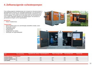 23
4. Zelfaanzuigende vuilwaterpompen
Onze zelfaanzuigende vuilwaterpompen zijn compacte en robuuste pompen in
geluidgedempte uitvoering voor veelzijdige toepassingen in de aannemerij en
industrie. Door de open waaier verwerken deze pompen probleemloos grove
verontreinigingen. De pompen zijn na eenmalig vullen van het pomphuis tot
ruim 5 meter zuighoogte ongekend snel zelfaanzuigend. Het pomphuis is
gemakkelijk te reinigen via het inspectiedeksel.
Aandrijving
•	 Diesel- of elektromotor
Toepassingen
•	 Breed inzetbare pomp voor verontreinigde vloeistoffen (modder, zand)
•	 Bouwputten, sluizen
•	 Calamiteitenpomp
•	 Noodbemaling
•	 Leegpompen van kelders
•	 Verpompen van oppervlaktewater
Type Pers aansluiting Capaciteit max. (m3/uur) Opvoerhoogte (m) Motor vermogen (kW) Vuil doorlaat (mm) Gewicht (kg)
Zelfaanzuigende vuilwaterpompen
JZ 85 GG (diesel) 3" 90 24 6,9 40 600
JZ 85 ET (elektrisch Ex) 3" 75 14 4 40 450
JZ70-250GG 3" 63 70 20 12 1450
RGK-EEKELS brochure 07-15.indd 23 04-08-15 15:01
 