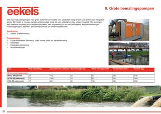 28
9. Grote bemalingspompen
Ook voor robuuste pompen voor grote waterwerken waarbij veel capaciteit nodig is bent u bij Eekels aan het goede
adres. Bij Eekels is inhuren van een enkelvoudige pomp tot een volledig turn-key project mogelijk. Wij verzorgen
een pasklare oplossing voor uw pompprobleem, van engineering tot en met leidingwerk, wegoverspanningen,
niveauregelingen, aftanken, periodieke controle- en onderhoudsbeurten.
Aandrijving
•	 Diesel- of elektromotor
Toepassingen
•	 Oppervlaktewater bemaling, zoals polder- sluis- en kanaalbemaling
•	 Stortwater
•	 Koelwatervoorziening
•	 Noodbemalingen
Type Pers aansluiting Capaciteit max. (m3/uur) Opvoerhoogte (m) Motor vermogen (kW) Vuil doorlaat (mm) Gewicht (kg)
Grote bemalingspompen
Betsy 300 (diesel) 12" 1152 22 51 120 3150
H12K-SS (elektrisch) 12" 1584 18 50 150 1500
I16K-SS (elektrisch) 16" 3024 32 138 180 2690
RGK-EEKELS brochure 07-15.indd 28 04-08-15 15:02
 