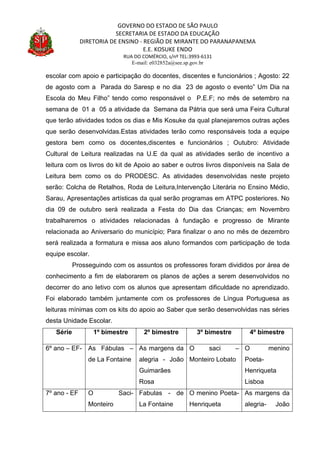 GOVERNO DO ESTADO DE SÃO PAULO
SECRETARIA DE ESTADO DA EDUCAÇÃO
DIRETORIA DE ENSINO - REGIÃO DE MIRANTE DO PARANAPANEMA
E.E. KOSUKE ENDO
RUA DO COMÉRCIO, s/nº TEL:3993-6131
E-mail: e032852a@see.sp.gov.br
escolar com apoio e participação do docentes, discentes e funcionários ; Agosto: 22
de agosto com a Parada do Saresp e no dia 23 de agosto o evento” Um Dia na
Escola do Meu Filho” tendo como responsável o P.E.F; no mês de setembro na
semana de 01 a 05 a atividade da Semana da Pátria que será uma Feira Cultural
que terão atividades todos os dias e Mis Kosuke da qual planejaremos outras ações
que serão desenvolvidas.Estas atividades terão como responsáveis toda a equipe
gestora bem como os docentes,discentes e funcionários ; Outubro: Atividade
Cultural de Leitura realizadas na U.E da qual as atividades serão de incentivo a
leitura com os livros do kit de Apoio ao saber e outros livros disponíveis na Sala de
Leitura bem como os do PRODESC. As atividades desenvolvidas neste projeto
serão: Colcha de Retalhos, Roda de Leitura,Intervenção Literária no Ensino Médio,
Sarau, Apresentações artísticas da qual serão programas em ATPC posteriores. No
dia 09 de outubro será realizada a Festa do Dia das Crianças; em Novembro
trabalharemos o atividades relacionadas à fundação e progresso de Mirante
relacionada ao Aniversario do município; Para finalizar o ano no mês de dezembro
será realizada a formatura e missa aos aluno formandos com participação de toda
equipe escolar.
Prosseguindo com os assuntos os professores foram divididos por área de
conhecimento a fim de elaborarem os planos de ações a serem desenvolvidos no
decorrer do ano letivo com os alunos que apresentam dificuldade no aprendizado.
Foi elaborado também juntamente com os professores de Língua Portuguesa as
leituras mínimas com os kits do apoio ao Saber que serão desenvolvidas nas séries
desta Unidade Escolar.
Série 1º bimestre 2º bimestre 3º bimestre 4º bimestre
6º ano – EF- As Fábulas –
de La Fontaine
As margens da
alegria - João
Guimarães
Rosa
O saci –
Monteiro Lobato
O menino
Poeta-
Henriqueta
Lisboa
7º ano - EF O Saci-
Monteiro
Fabulas - de
La Fontaine
O menino Poeta-
Henriqueta
As margens da
alegria- João
 